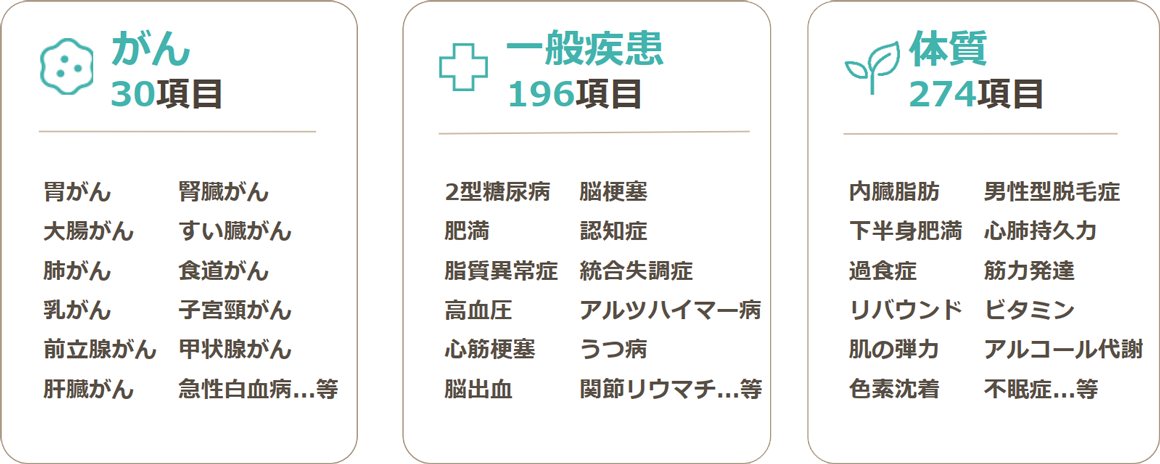 世界最多の500項目分析
